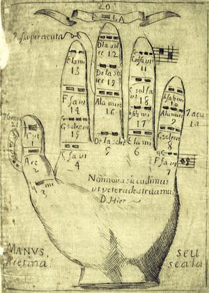 Guidonian Hand